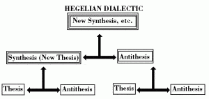 Hegel-dialectic