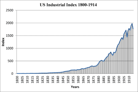 industrialindex18001914