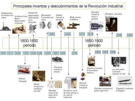 inventos y descubrimientos de la revolucion industrial