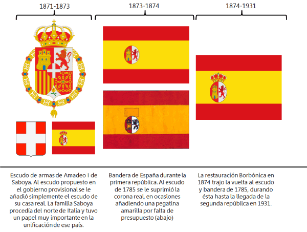 Escudos de España entre 1871 y 1931