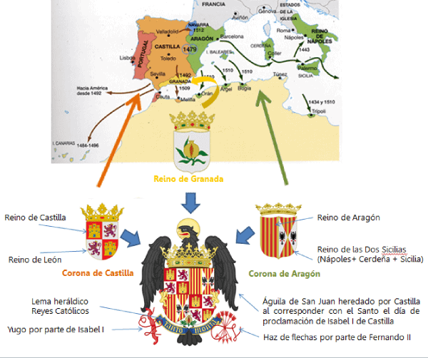 Gráfico con el escudo de los reyes católicos, sus símbolos y reinos