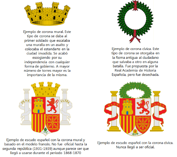 Corona mural y corona cívica para los escudos de España