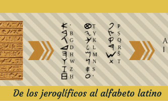 Jeroglíficos alfabeto