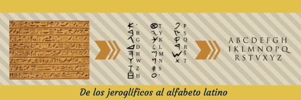 Jeroglíficos alfabeto
