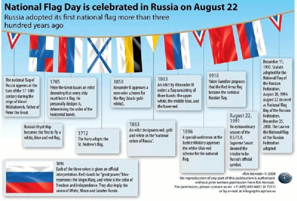 01-ria-novosti-infographics-22-august-is-national-flag-day