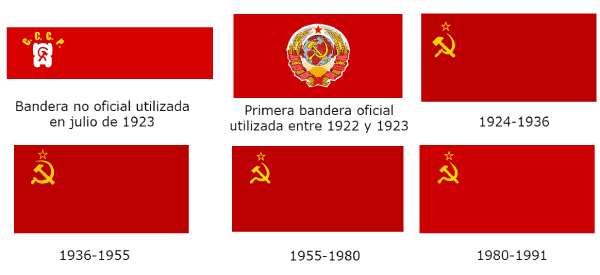 Banderas de la URSS