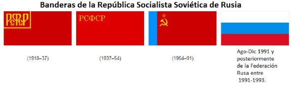 Bandera República Socialista Soviética Rusia