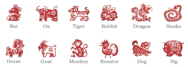 animales zodiaco chino