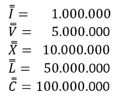 Cómo se escriben millones con números romanos