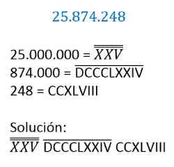 Ejemplo de número alto en números romanos