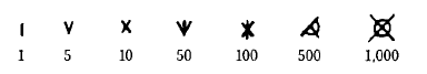 símbolos etruscos para valores entre 1 y 1000